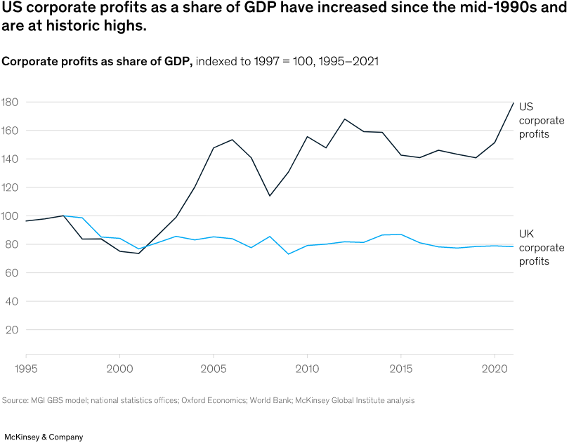 /brief/img/Screenshot 2023-06-06 at 07-47-35 The future of wealth and growth hangs in the balance.png